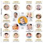 विप्लवको भूमिगत सञ्जाल