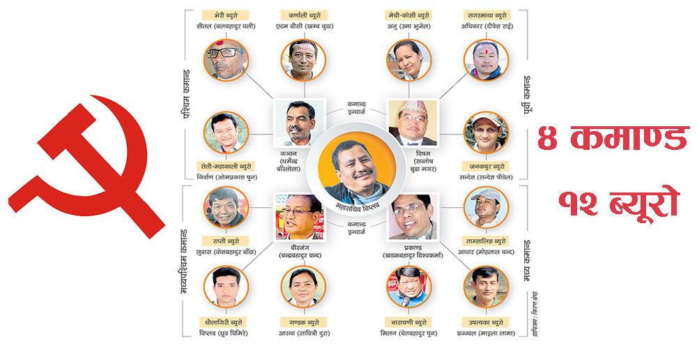 विप्लवको भूमिगत सञ्जाल