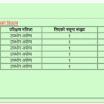 भारतीय तरकारीमा ८३ प्रतिशतसम्म विषादी