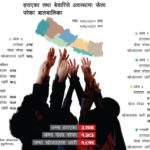 १८ सय बालबालिका हराएको हरायै