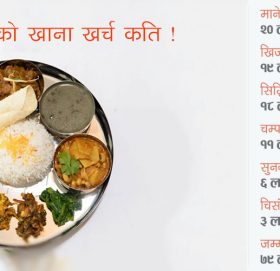 भातमै भ्रष्टाचार !