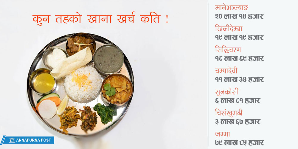 भातमै भ्रष्टाचार !