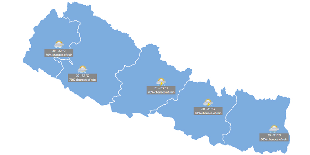 आजको मौसम : मध्य र पुर्वी भूभागमा भारी वर्षा