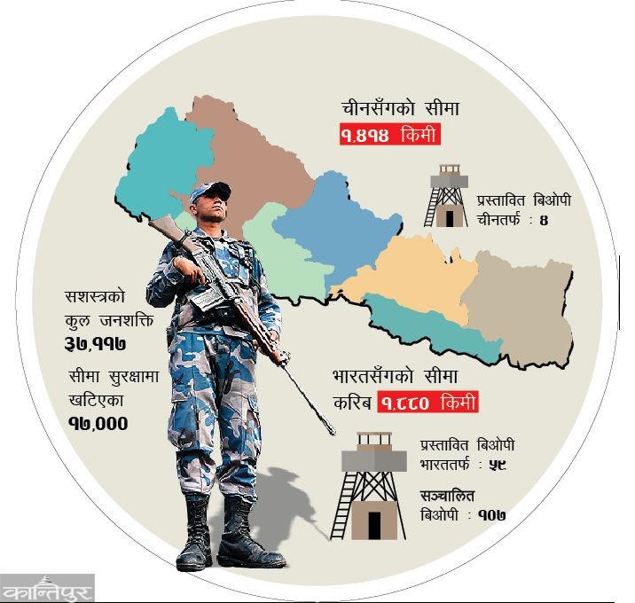 थपिँदै ६३ सीमा चौकी : भारततर्फ ५९, चीनतर्फ ४