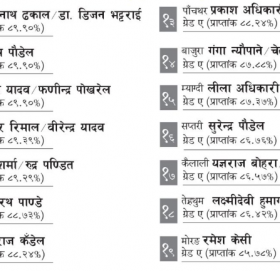 यस्ताे छ ७७ जिल्लाका सिडिओको रिपोर्टकार्ड