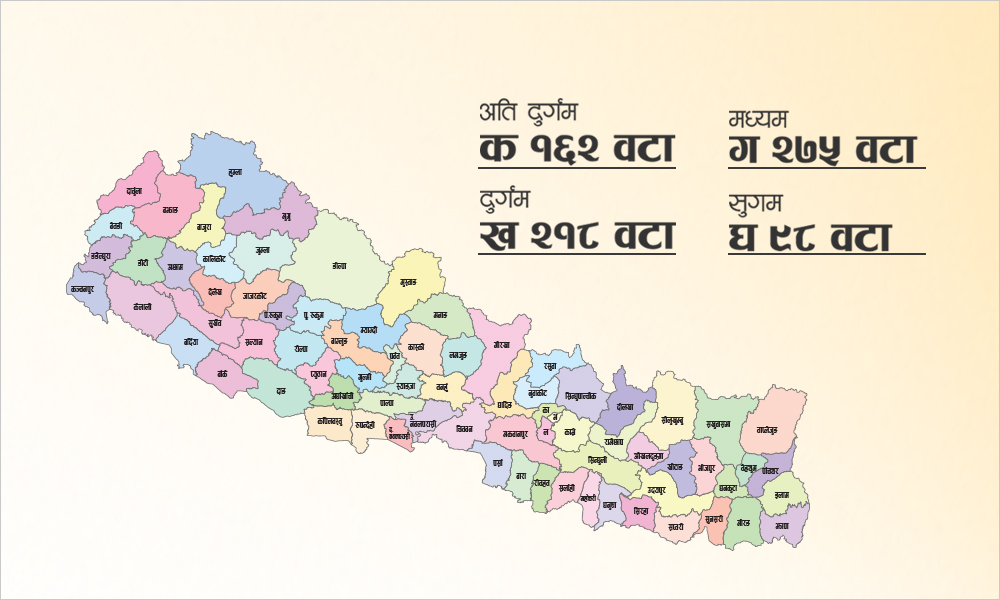 बाजुरामा दुर्गम र सुगमको आधारमा स्थानीय तहको वर्गीकरण : तपाईंको स्थानीय तह कुन वर्गमा ?
