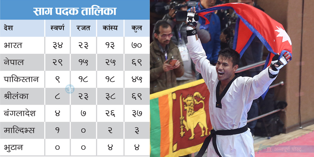 सागमा स्वर्णको शतक