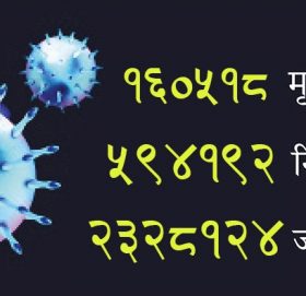 कोरोना अपडेट : अमेरिकामा ३९ हजारको मृत्यु, के छ सार्क राष्ट्रहरुको अवस्था?