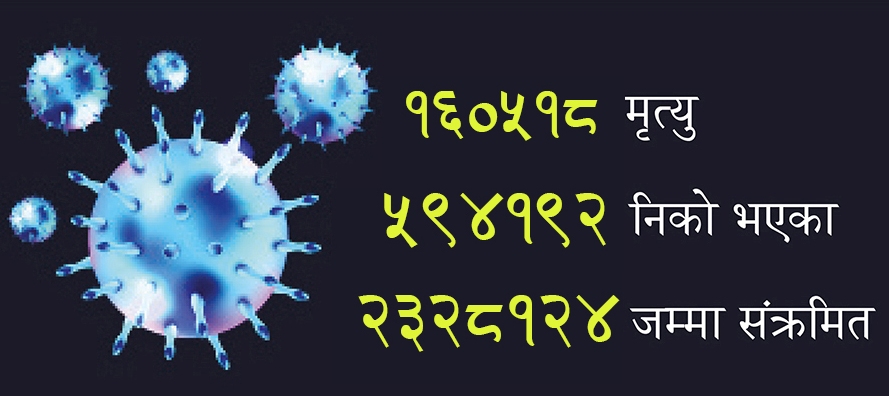 कोरोना अपडेट : अमेरिकामा ३९ हजारको मृत्यु, के छ सार्क राष्ट्रहरुको अवस्था?