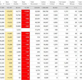 कोरोनाले मृत्यु हुनेको संख्या ८८ हजार नाघ्यो : अमेरिकामा एकै दिन १९२६ जनाको मृत्यु