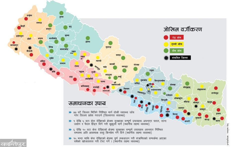 लकडाउन कसरी खोल्ने ?