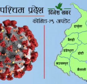 सुदूरपश्चिममा सरकारकै लापरवाहीले कोरोनाको जोखिम बढ्दो