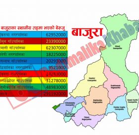 अनियमितताकाे अखडा बन्दै बाजुराका स्थानिय तह, बाजुरामा २९ करोड भन्दा बढि बेरुजु