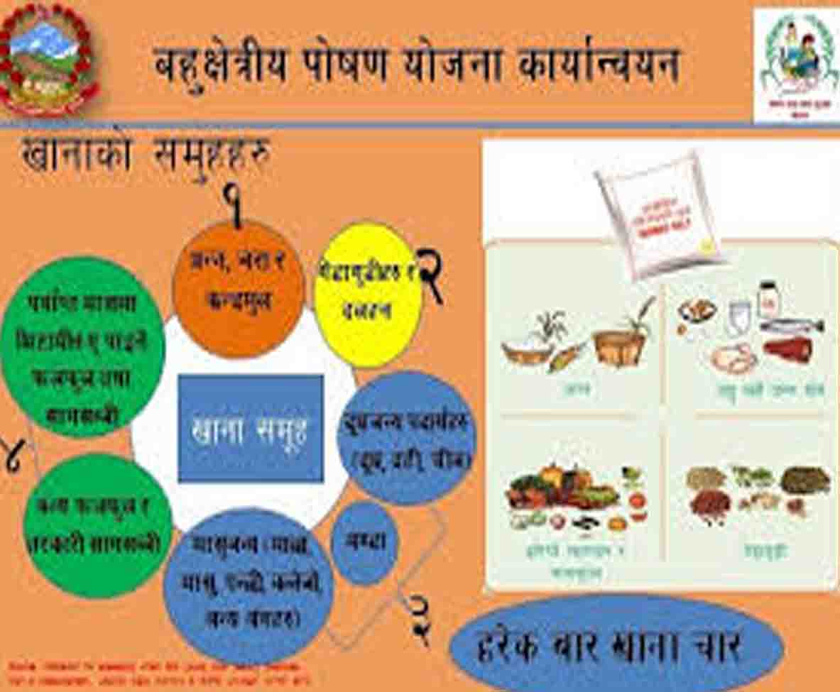 त्रिवेणी नगरपालिका वडा नम्वर ७ लाई पुर्ण पोषण मैत्री स्वास्थ्य संस्था घोषणा