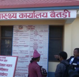 बैतडीका ५,१४३ जनाको कोरोना परीक्षण गर्दा ४१२ जनामा संक्रमण पुष्टि