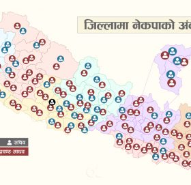 नेकपाका जिल्ला अध्यक्ष र सचिव को कता ? (सूचीसहित)