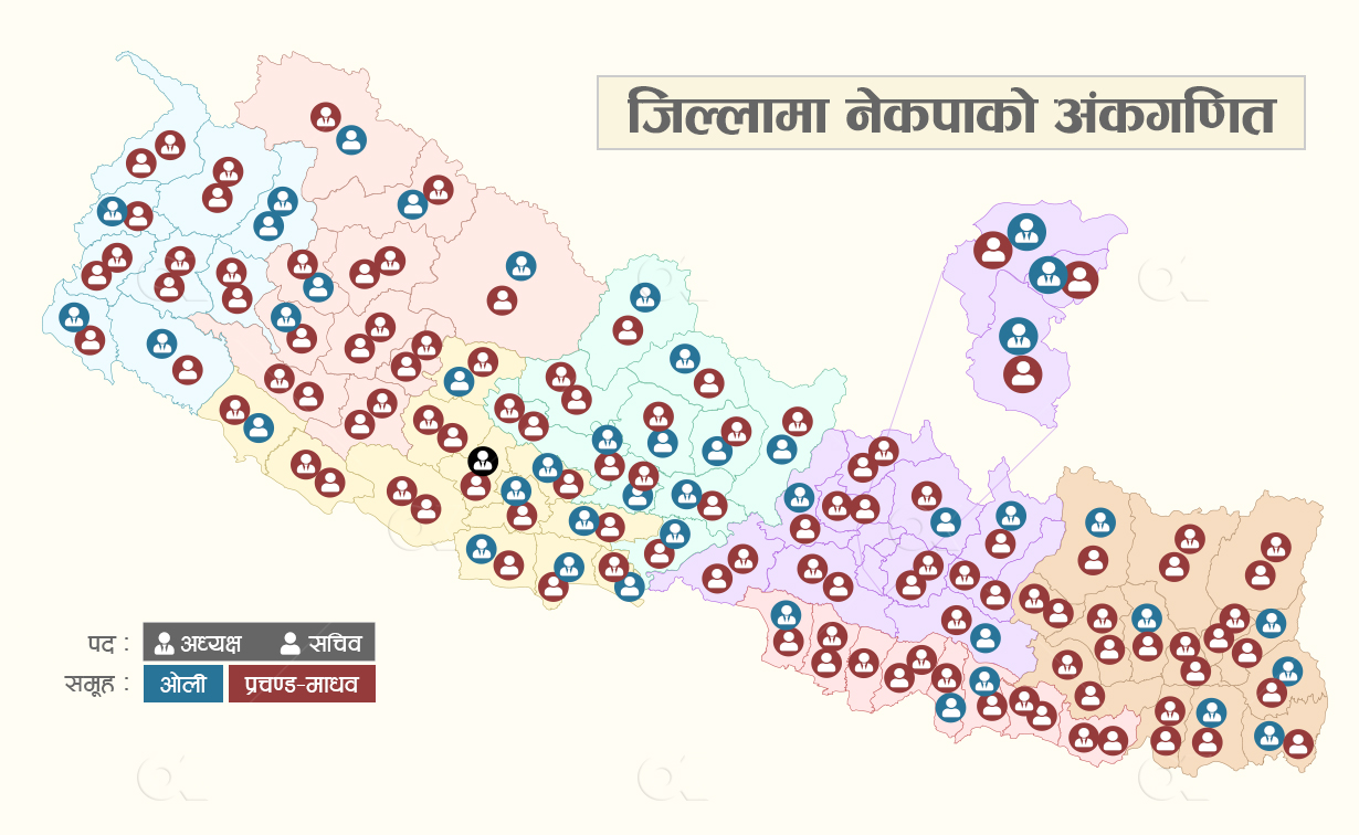 नेकपाका जिल्ला अध्यक्ष र सचिव को कता ? (सूचीसहित)