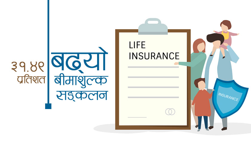 छ महिनामा ६२ अर्ब ८५ करोड बीमाशुल्क सङ्कलन : कुन कम्पनीको कस्तो अवस्था ?
