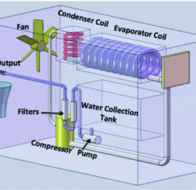 अब हावाबाटै बन्छ पिउने पानी