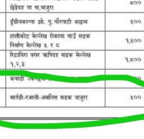 प्रदेश आर्थिक मामिला मन्त्रीलाई रजाली बासीको पत्र