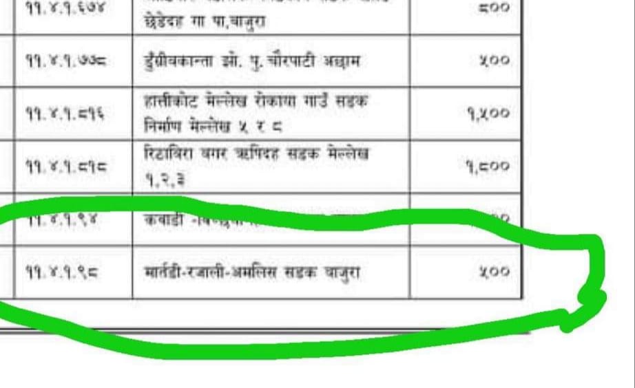 प्रदेश आर्थिक मामिला मन्त्रीलाई रजाली बासीको पत्र