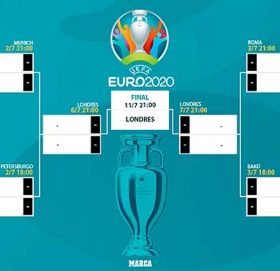 युरोकपको नकआउट चरणमा को– कोसँग भिड्दैछ ?