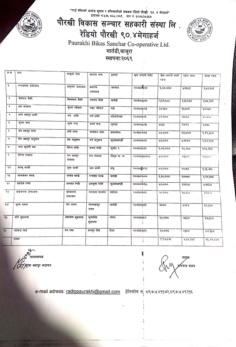 पौरखी संचार सहकारीद्धारा रिणीलाई ३५ दिन भित्र रिण चुत्ता गर्न अनुरोध रिणीको लिष्ट सहित सर्बजनिक
