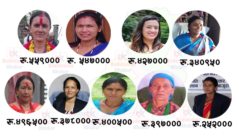 बाजुराका उपप्रमुख पालिका बाट बर्षमा यत्ति रकम बुझ्छन् !