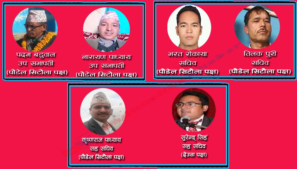 बाजुरा काँग्रेस : एक सहसचिब बाहेक अन्य पदाधिकारी पौडेल सिटौला पक्ष बिजयी