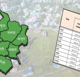 सुदूरपश्चिमका कुन जिल्ला र स्थानीय तहको जनसंख्या कति ? (सूचीसहित)