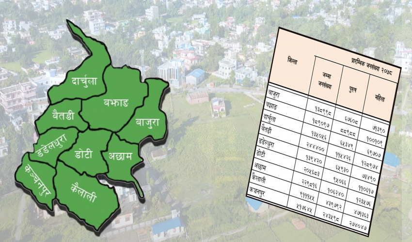 सुदूरपश्चिमका कुन जिल्ला र स्थानीय तहको जनसंख्या कति ? (सूचीसहित)