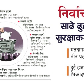 निर्वाचनमा साढे दुई लाख सुरक्षाकर्मी खटिँदै