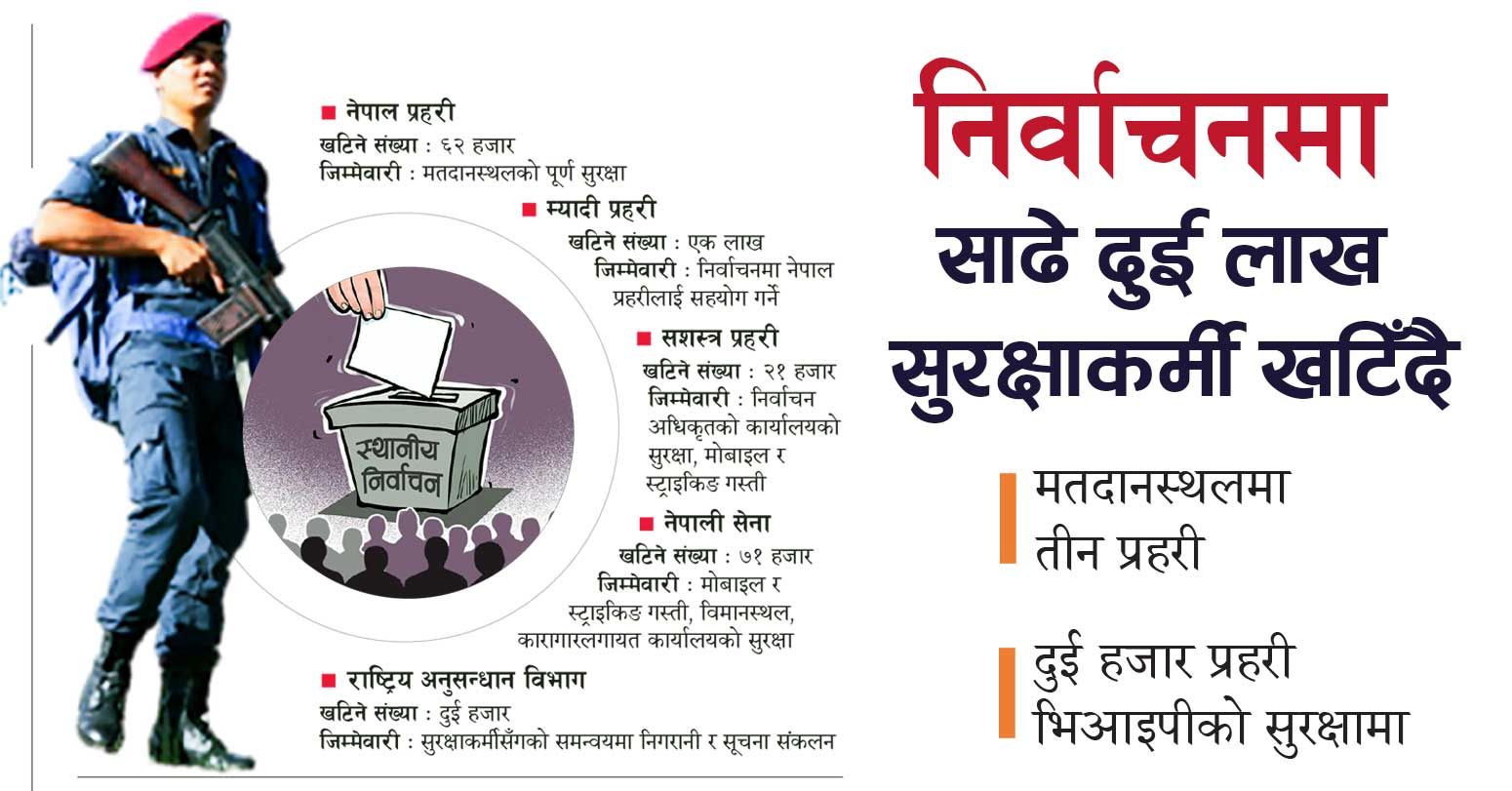 निर्वाचनमा साढे दुई लाख सुरक्षाकर्मी खटिँदै