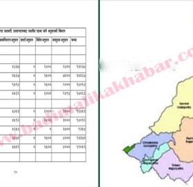 सुदूरपश्चिम सरकारबाट बाजुराका कुन स्थानीय तहलाई कति बजेट ? (सूचीसहित)