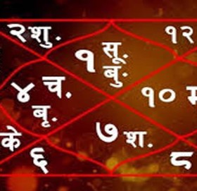 नेपालबाटै हेरिन्छ विदेशीको ग्रहदशा