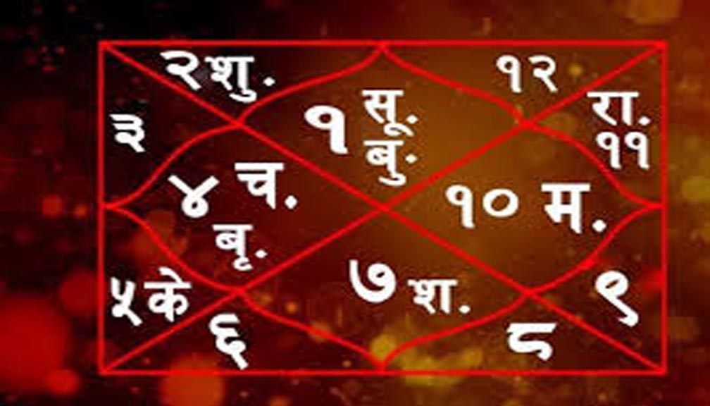 नेपालबाटै हेरिन्छ विदेशीको ग्रहदशा