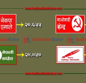 स्थानिय चुनावमा वडा अध्यक्षको मत हेर्दा बाजुरामा कुन दलको भोट कति ?