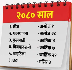 २०८० साल:असोजमा तीज, कात्तिकमा दसैं, सबै चाड कम्तिमा १५ दिन धकेलिने