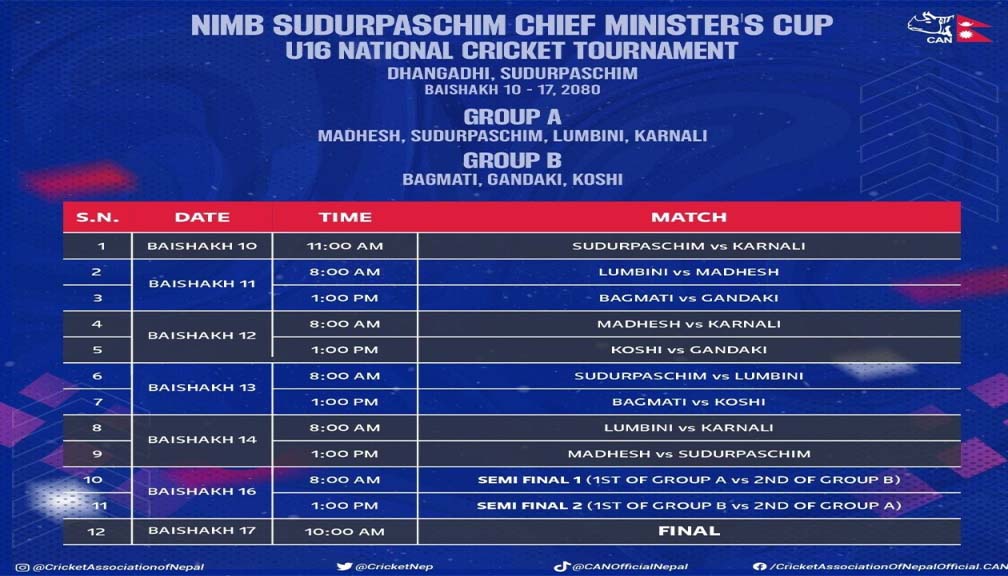 यू-१६ राष्ट्रिय क्रिकेट आजदेखि, सुदूरपश्चिम र कर्णालीबीच उद्घाटन खेल