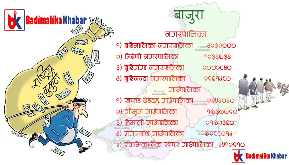 बाजुरा स्थानिय तहका करार कर्मचारीका नाममा एक बर्षमा २ करोड ७३ लाख बढि रकम बेरुजू