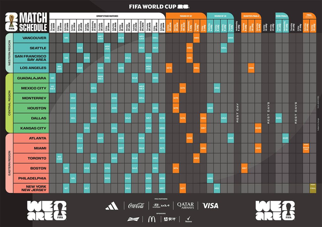 २०२६ को फिफा विश्वकपको उद्घाटन मेक्सिकोमा, फाइनल अमेरिकामा हुने