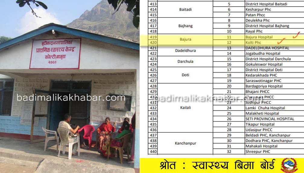 बाजुराको कोल्टीमा ४ बर्ष देखी कागज मात्र स्वास्थ्य विमा