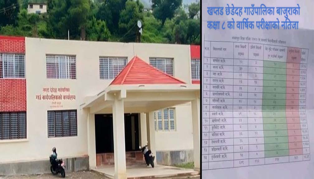 कक्षा ८को परीक्षाः खप्तड छेडेदहमा १८ प्रतिशत मात्रै उत्तीर्ण