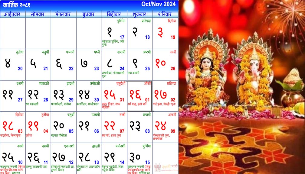 आज तिहारको कुनै पर्व छैन : नेपाल पञ्चाङ्ग निर्णायक समिति