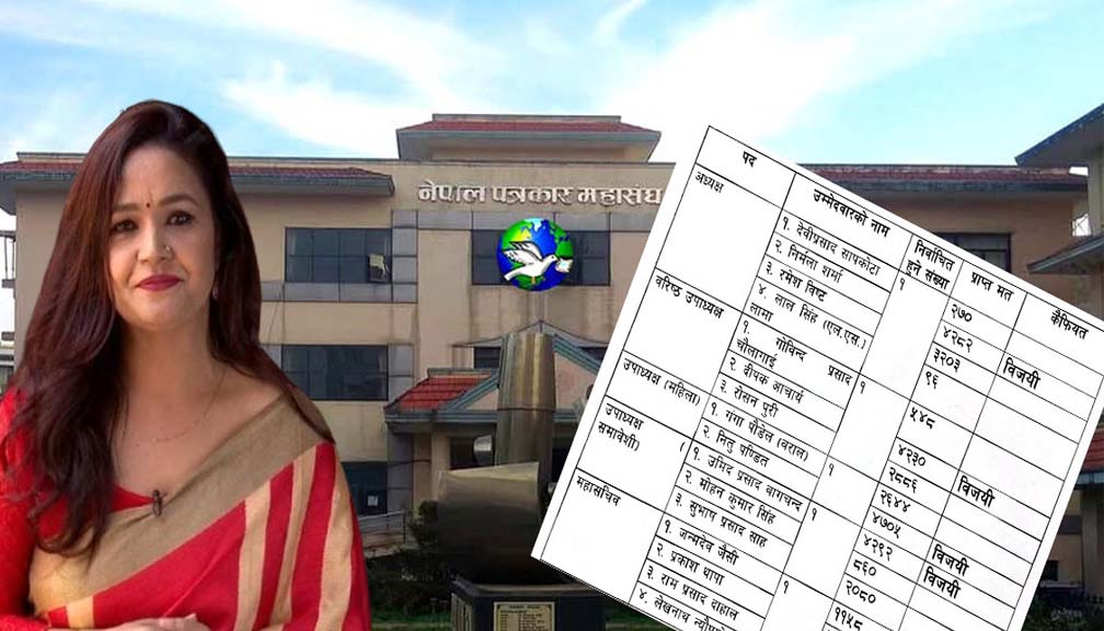 पत्रकार महासंघमा १३ महिलासहित ५२ जना निर्वाचित, कसले कति मत पाए ?