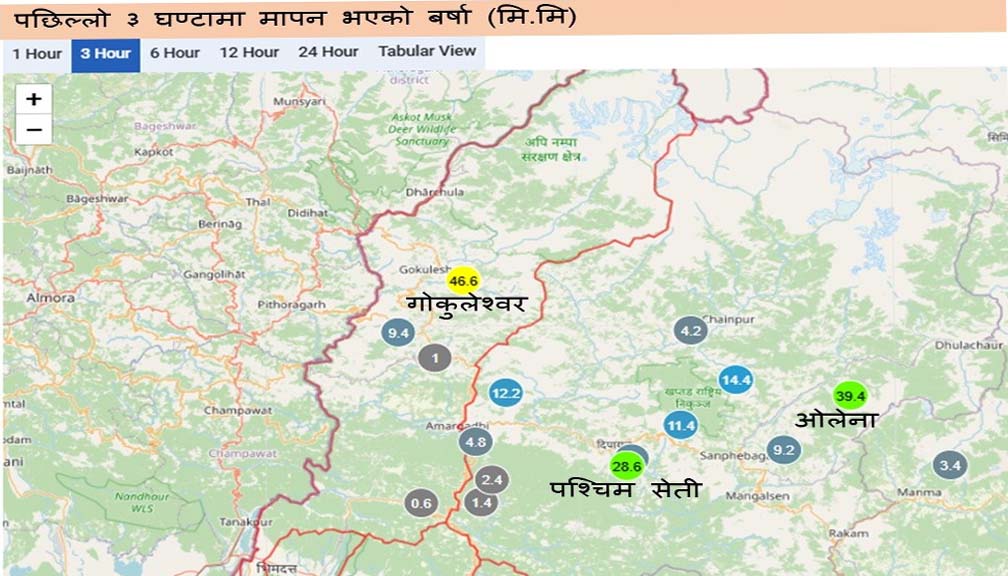 सुदूरपश्चिमका बाजुरा लगायत तीन जिल्लामा वर्षा, पहिरो र आकस्मिक बहावको जोखिम