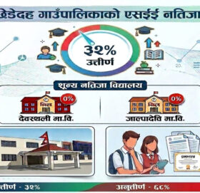 एसईईमा खप्तड छेडेदहका करिब ३३ प्रतिशत विद्यार्थी ग्रेडेड, देवस्थली र जाल्पादेवि निल