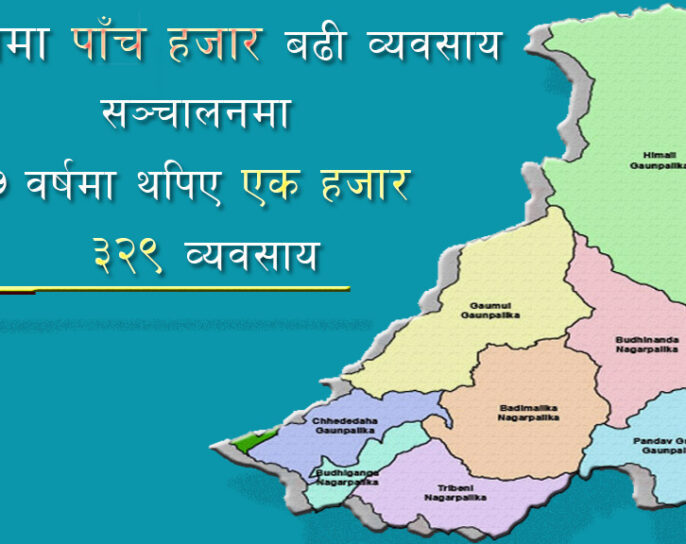 बाजुरामा आर्थिक गतिविधि विस्तार, पाँच हजार बढी व्यवसाय सञ्चालनमा
